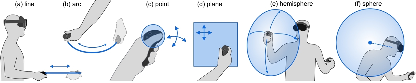 Diagram of motion primitives.