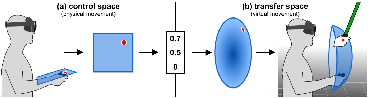 Teaser image for MotionBlocks project.