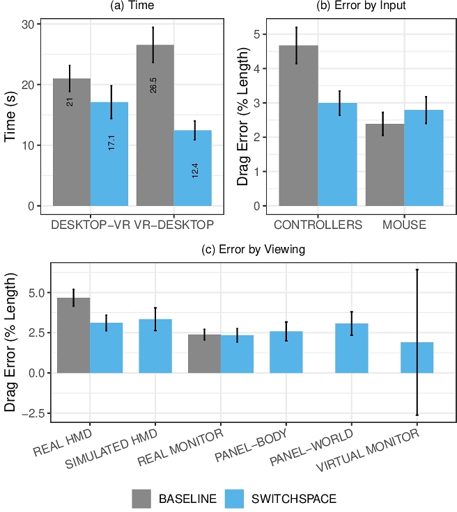 Graph showing results for speed and accuracy.
