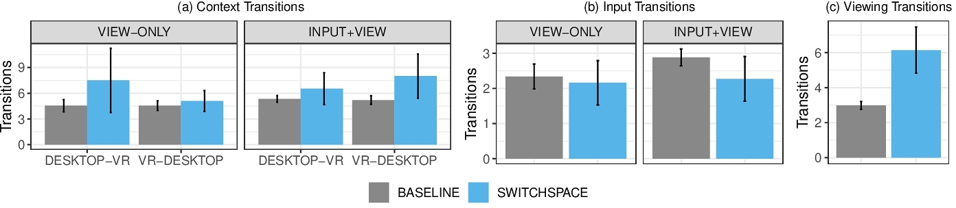 Graph showing results for hardware transitions.